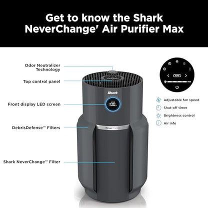 Purificador de Ar Shark HP301 NeverChange HEPA 1300 pés² Cinza Escuro 54W 110v