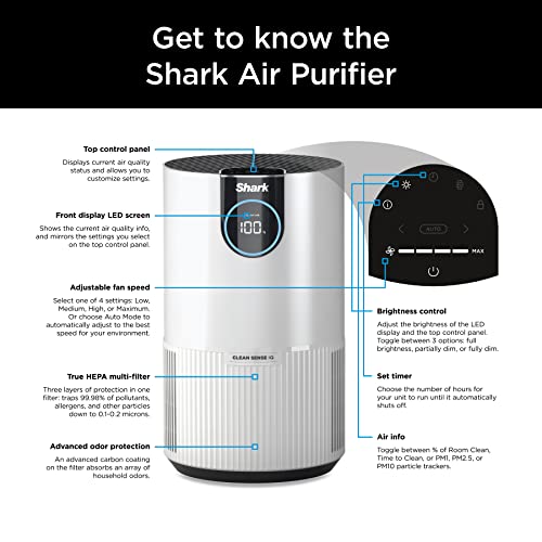 Purificador de Ar Shark HP102 HEPA Clean Sense 500 pés² para Quarto Branco