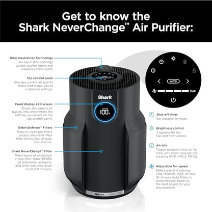 Purificador de Ar Shark HP152 NeverChange HEPA 650 pés² Cinza Carvão 26W