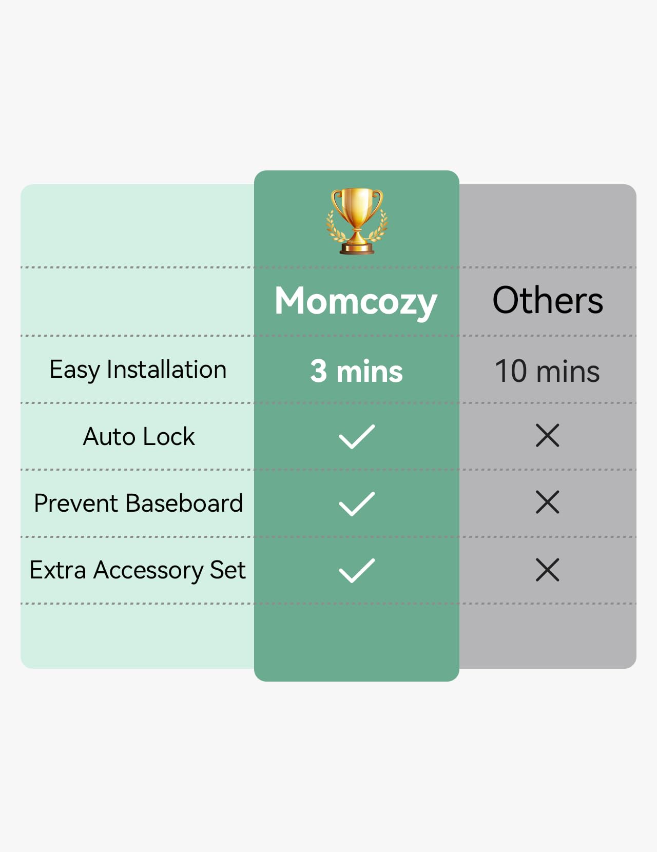 Momcozy Portão Retrátil de Segurança Auto Travante p/ Bebês e Pets