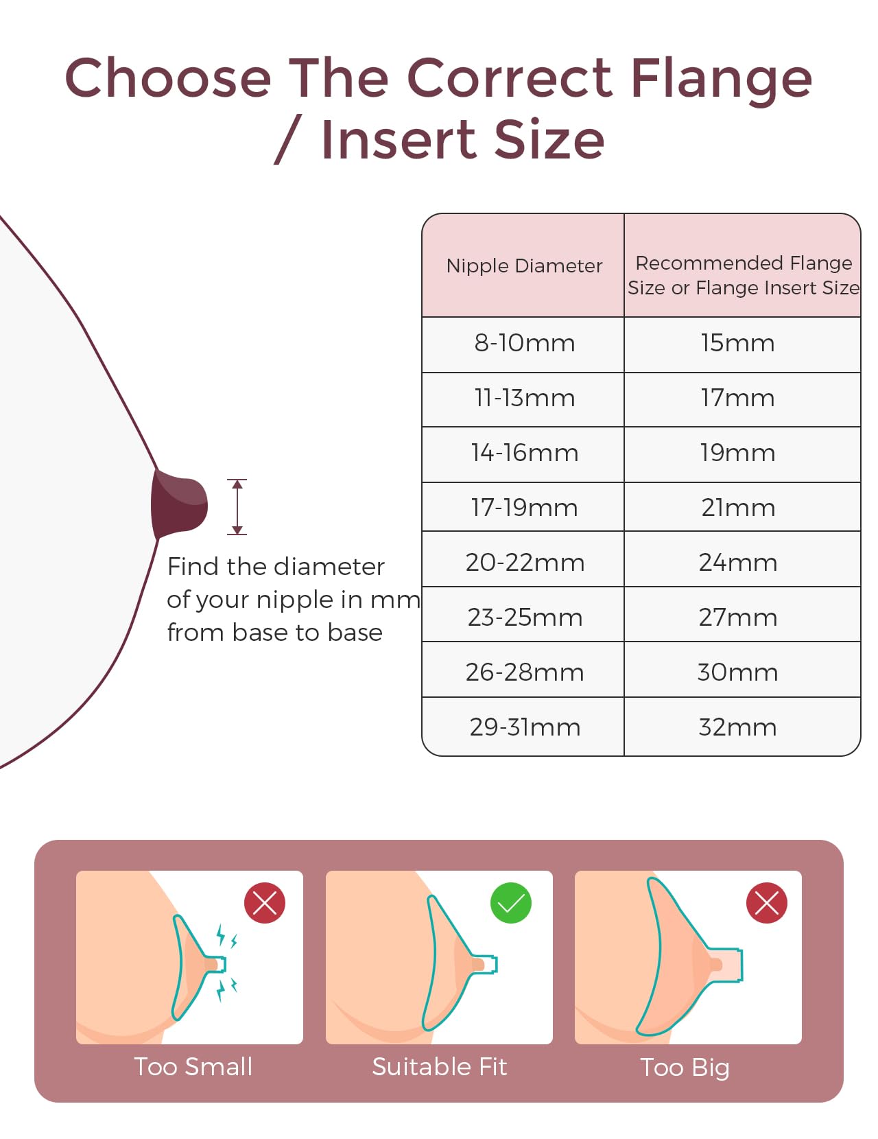 Momcozy Flange de Reposição M6 15mm para Bomba Tira-Leite