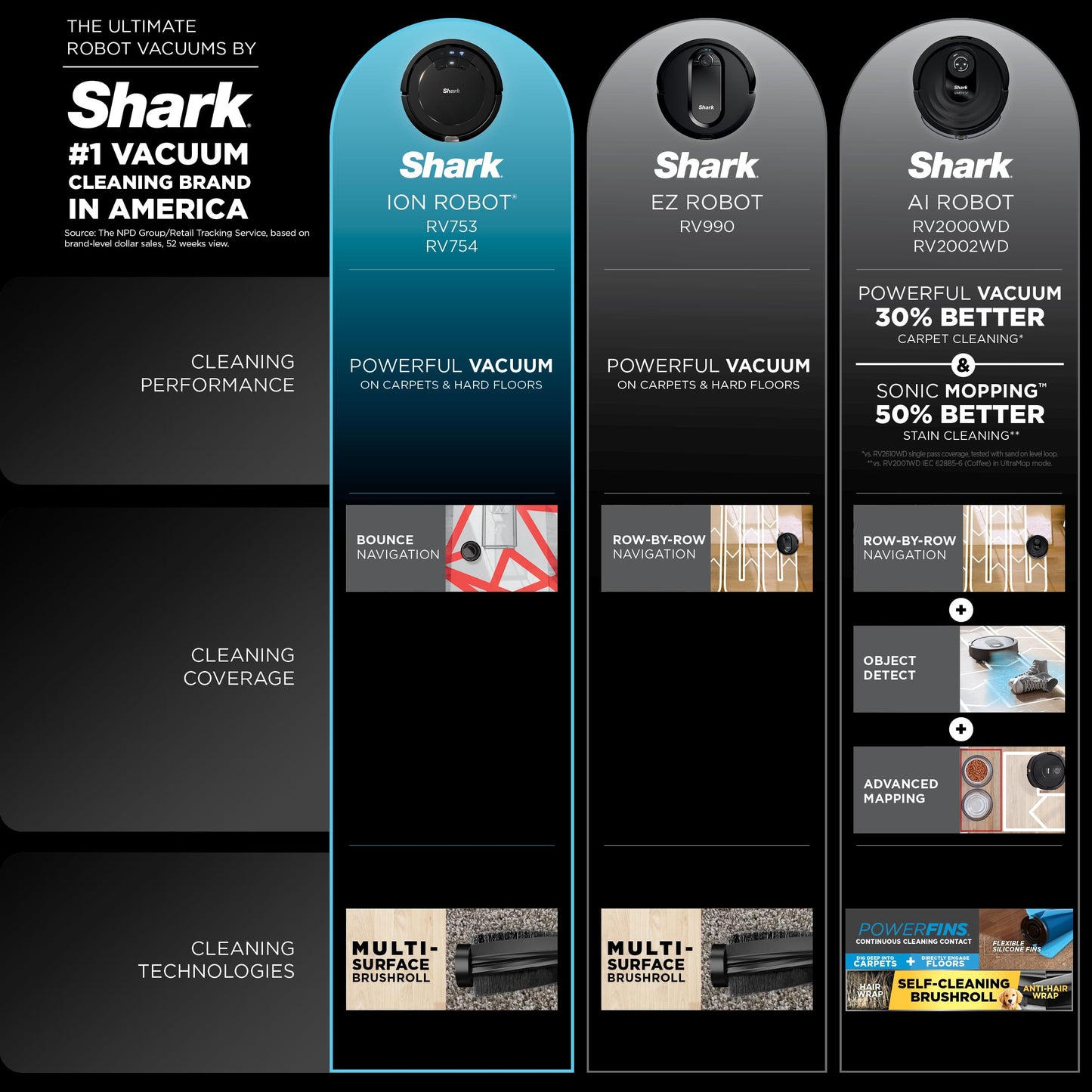 Shark Robô Aspirador ION AV753 Wi-Fi Alexa 120min Tri-Brush Cinza Para Pisos e Carpete